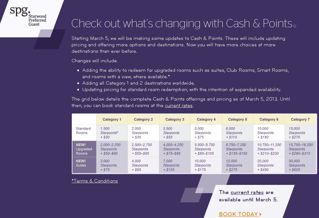Spg Cash And Points Chart