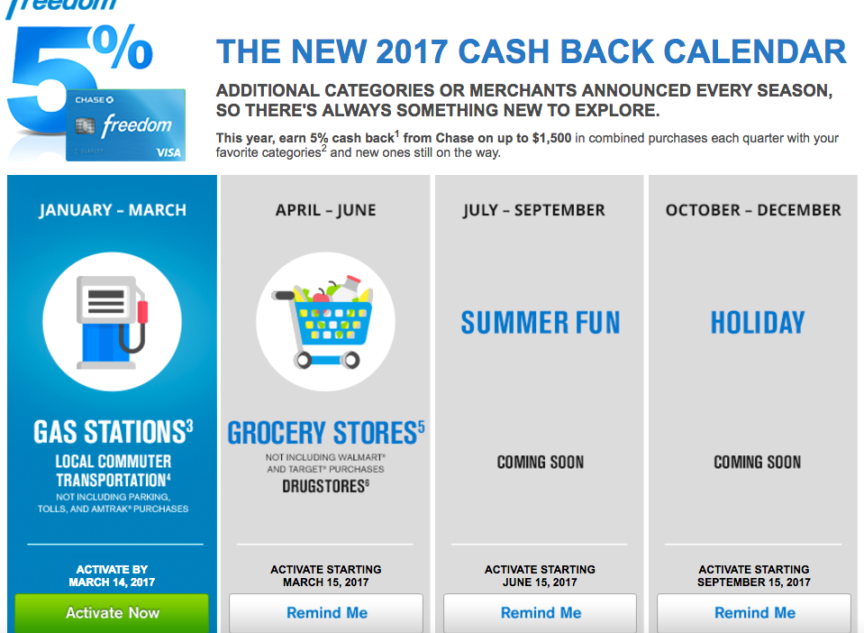 chase freedom 5x calendar 2021 Chase Freedom 2017 5x Categories Gas Stations Commuter Transportation Grocery Stores chase freedom 5x calendar 2021