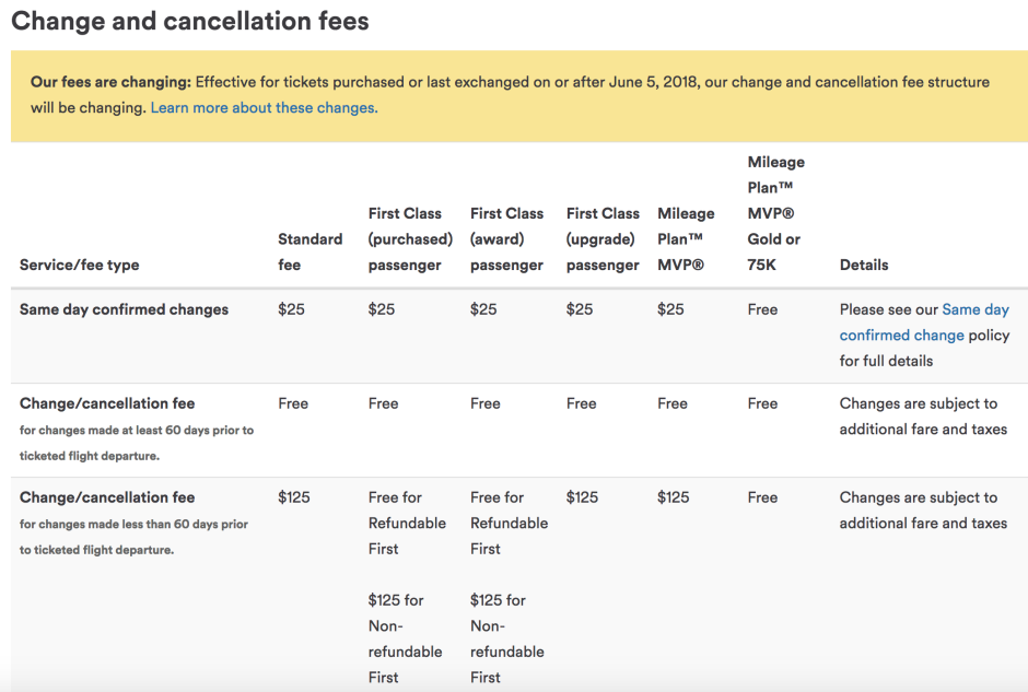 does current give cash advance