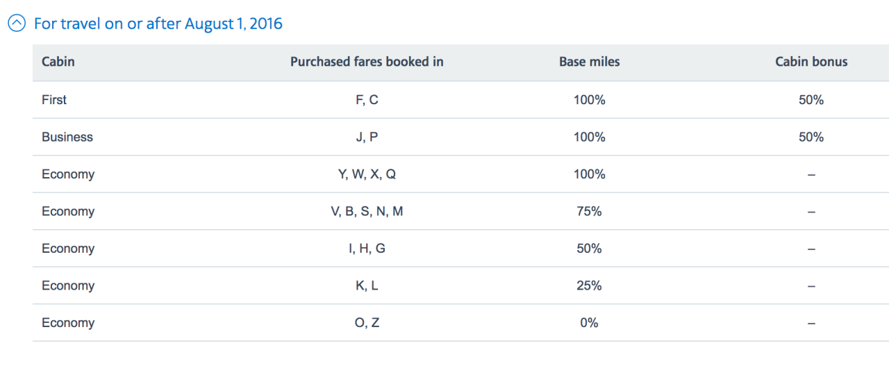 Where to Credit Miles-Hawaiian Airlines Flights-AAdvantage-Hawaii Inter-Island and Asia-South Pacific Only