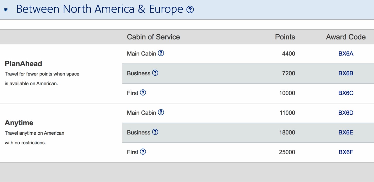 AA Business Extra Points Award Chart: North America to Europe