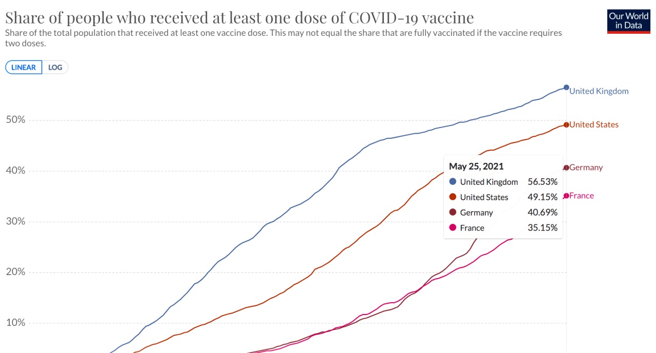 COVID-19 Vaccine Roll-out: UK, France, Germany