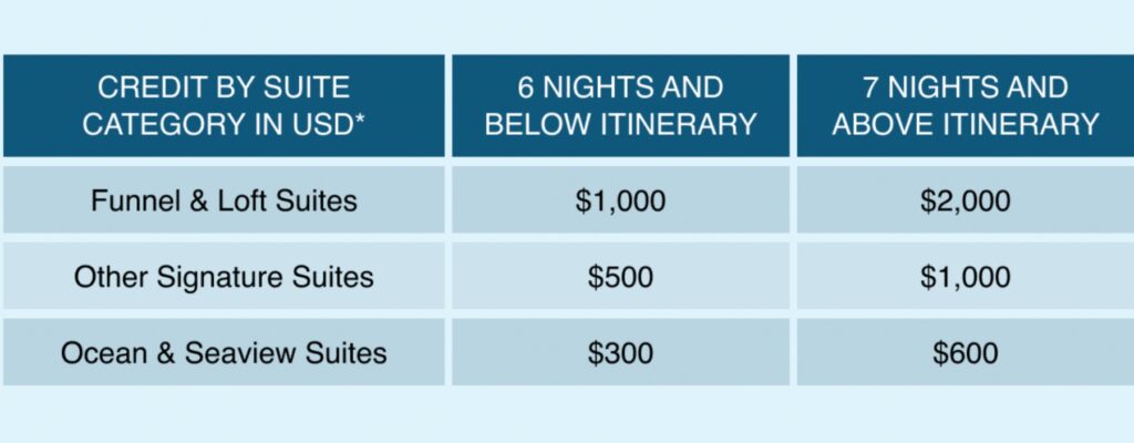 Four Seasons Preferred Partner Onboard Credit, Four Seasons Yacht
