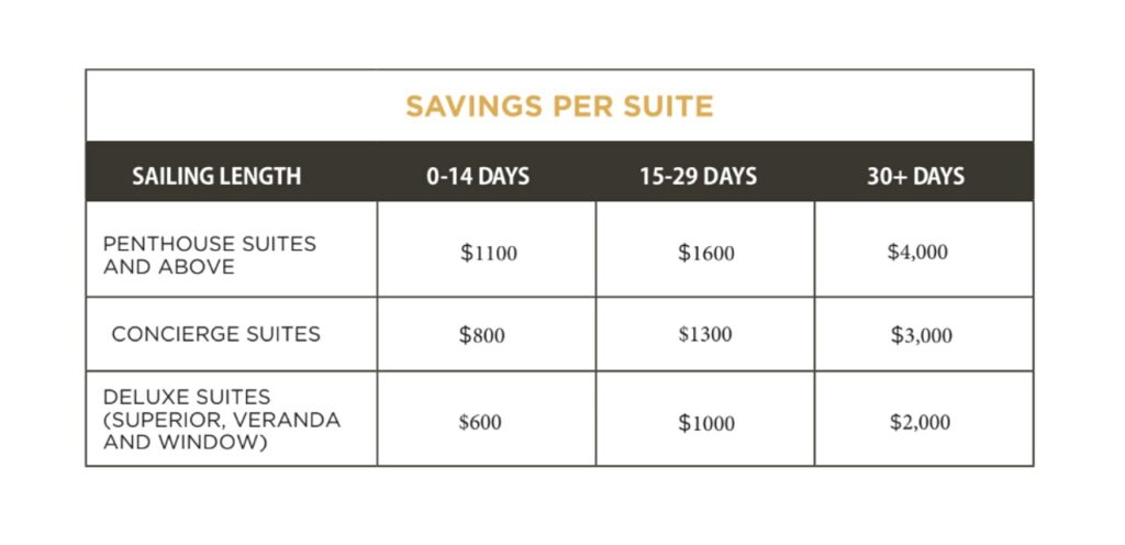 Regent Seven Seas Cruises: enjoy up to $4000 in savings